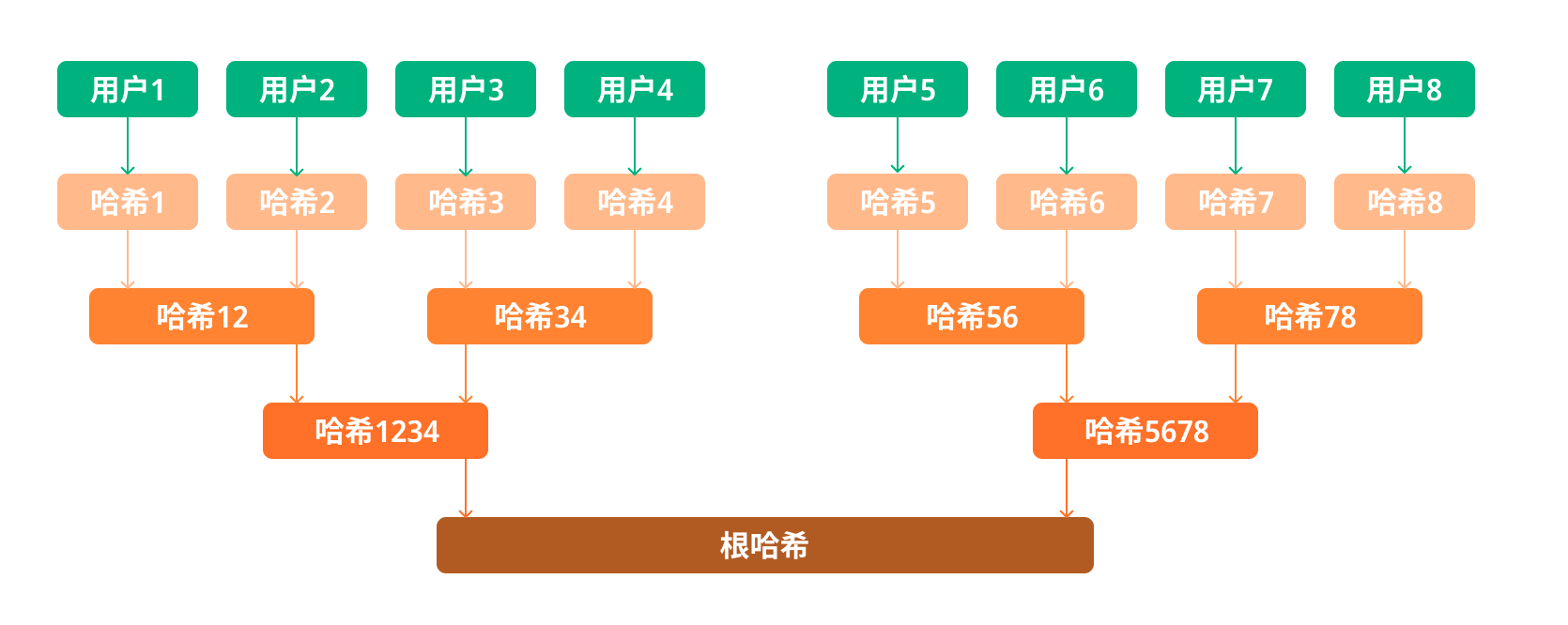hash_cn.png