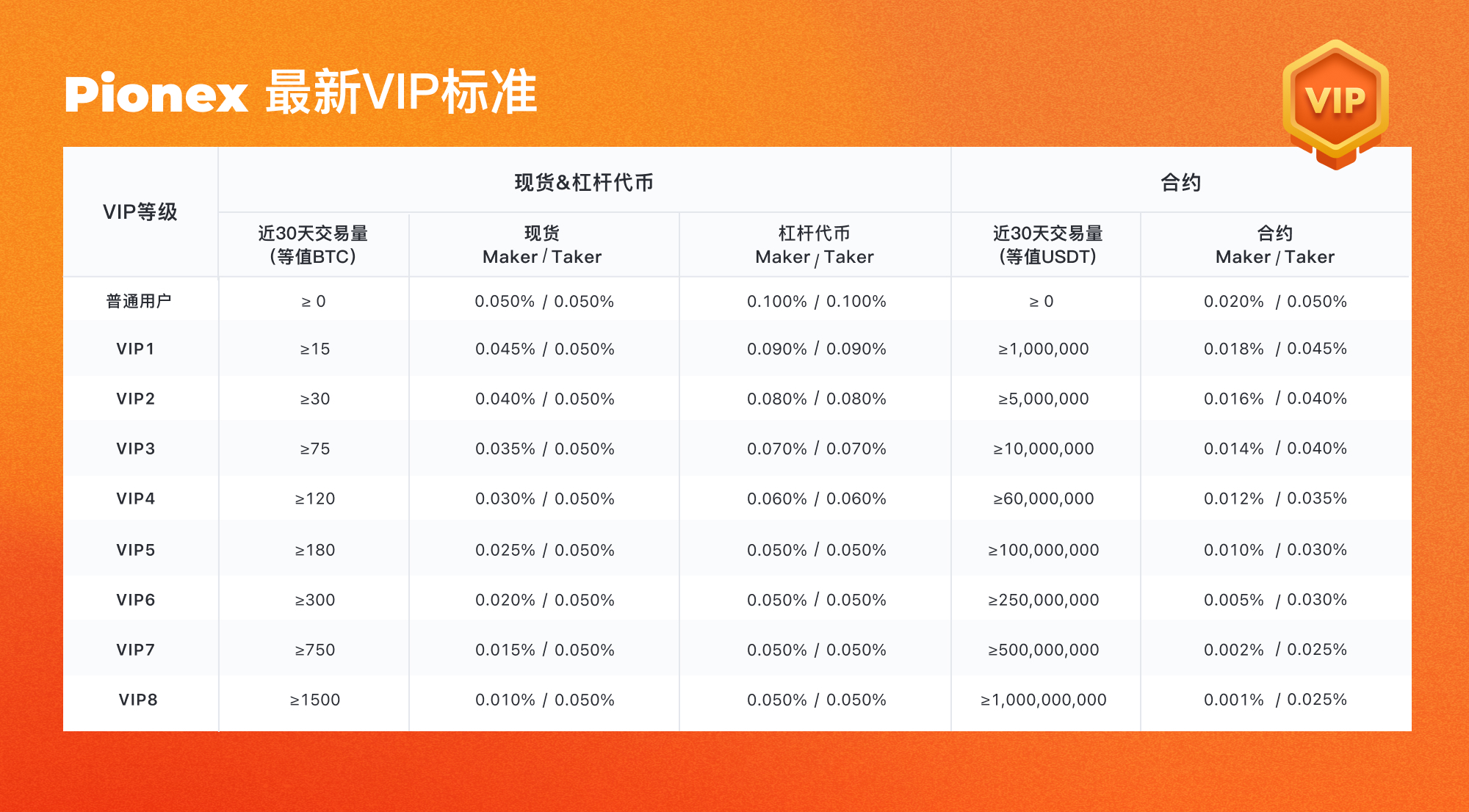 519 最新费率标准橙色 简体.jpg