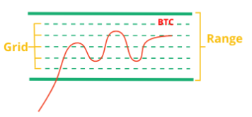 Grid Trading Bot 7.png