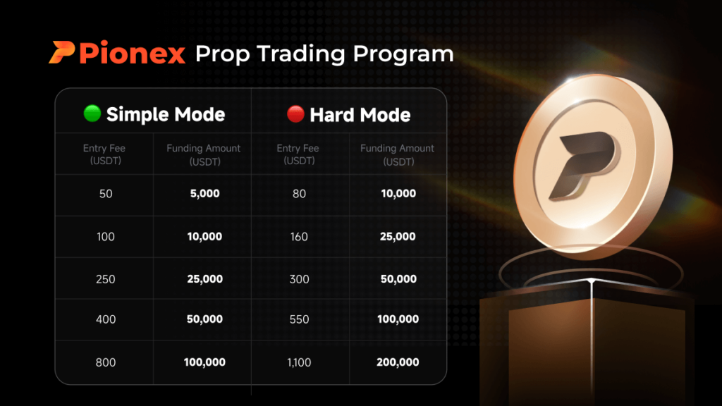 What Is the Prop Traders Program -6.png