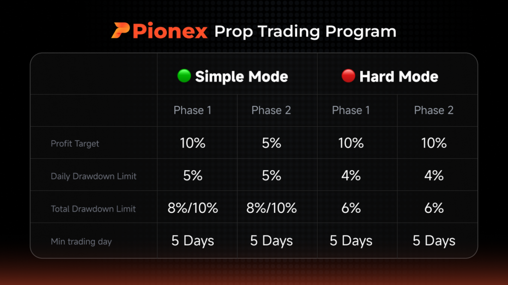 What Is the Prop Traders Program -7.png