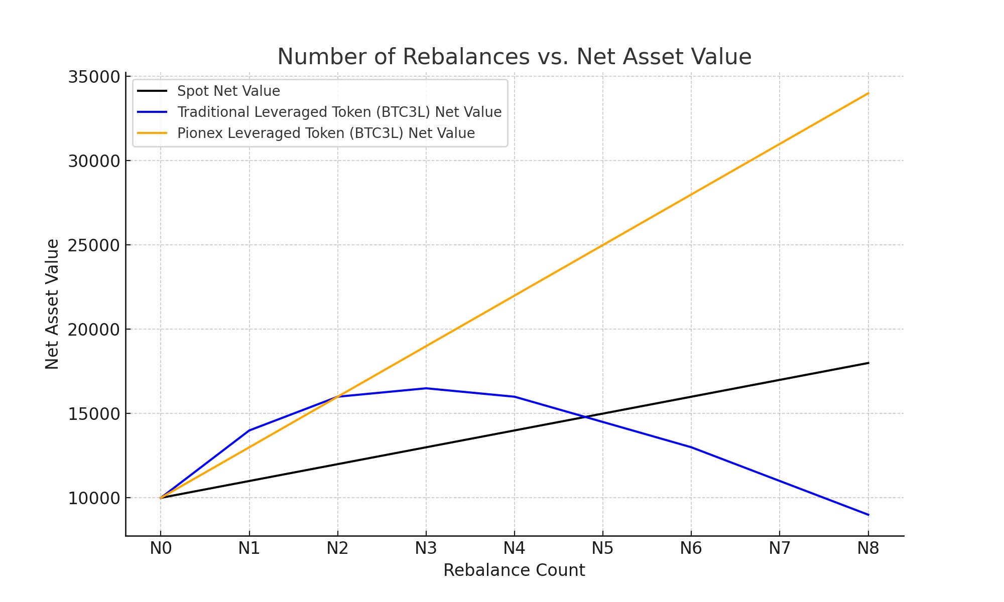 Rebalance_vs_NAV_Chart.png