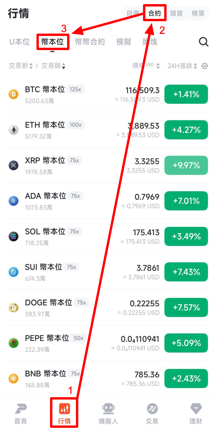幣本位合約網格– Pionex 幫助中心