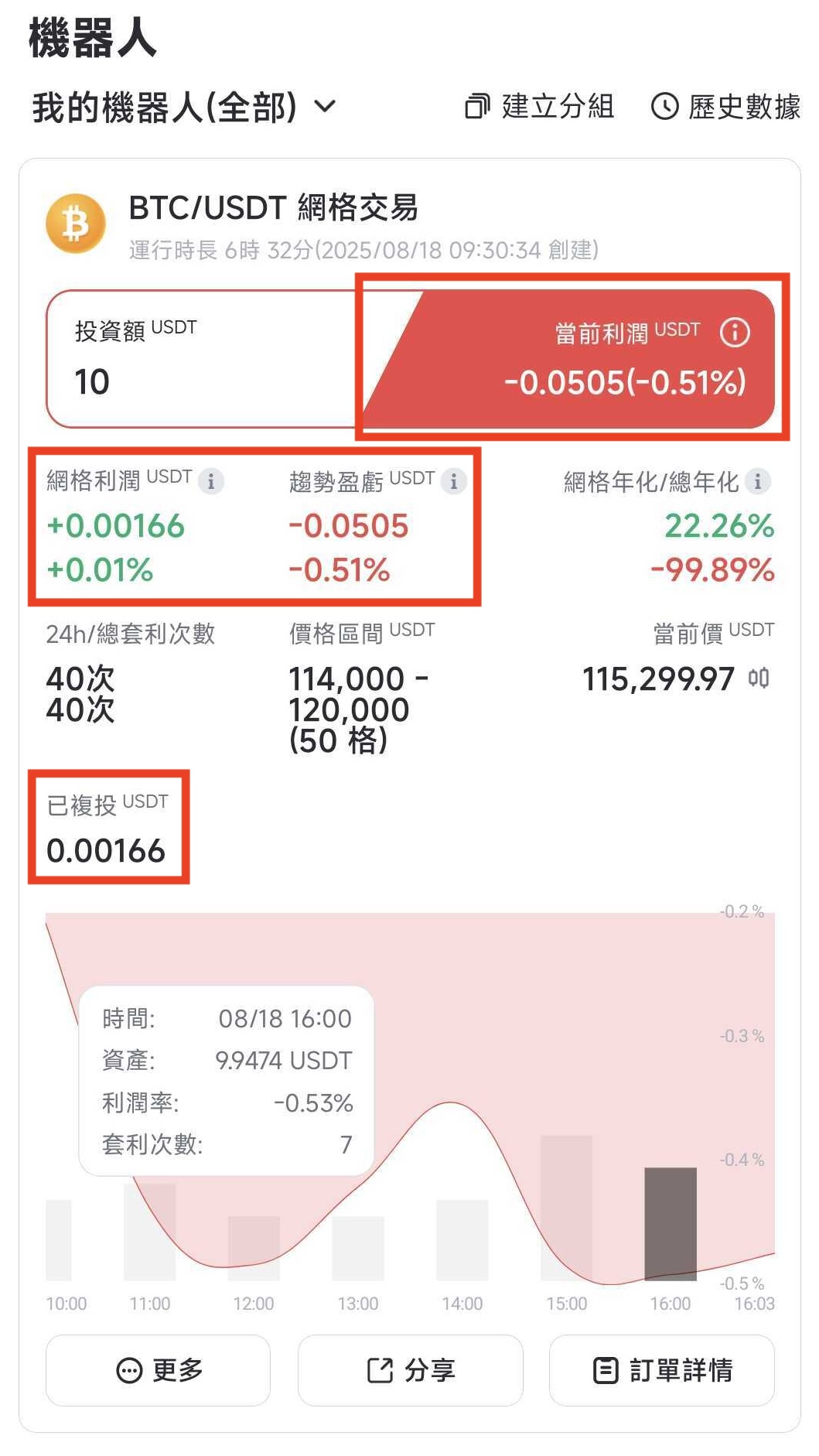 現貨網格- 利潤復投– Pionex 幫助中心