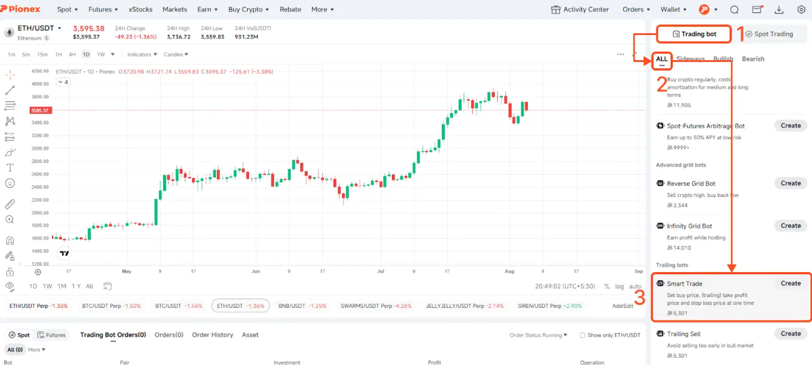 Smart Trade Bot – Pionex Help Center