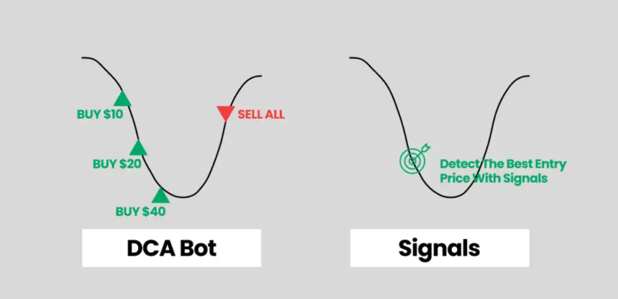 DCA (Martingale) Bot Signals – Pionex Help Center