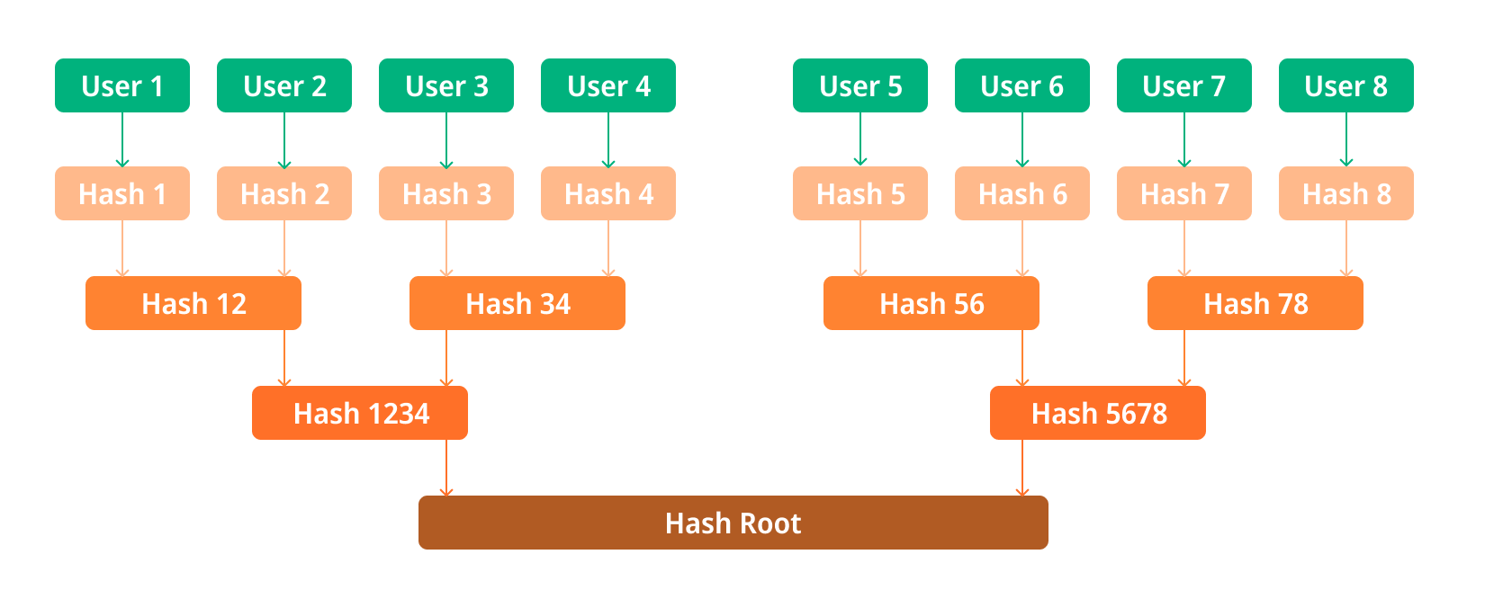 hash_en.png