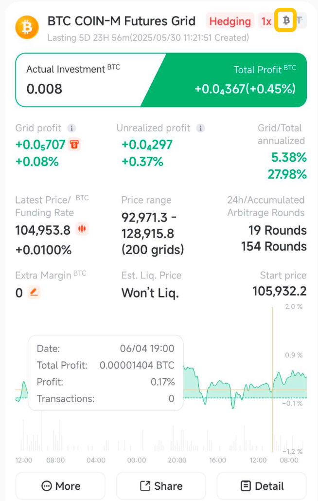 Coin-M Futures Grid Bot - Hedging Strategy 1.png