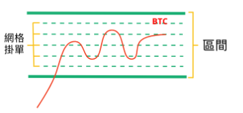 Grid Trading Bot 7.png